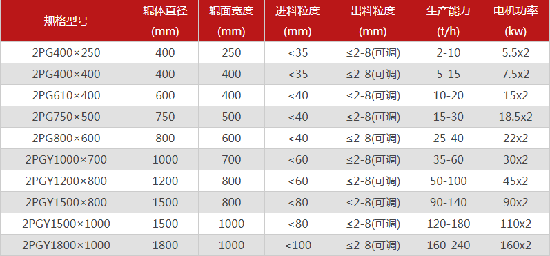 破碎鵝卵石的鵝卵石制砂機有哪些特點，型號有哪些可選？