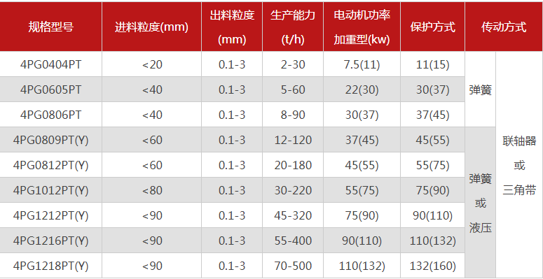 石英超細粉碎機有哪些型號推薦，哪個廠家的品質好？
